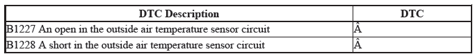 Gauges - Testing & Troubleshooting